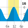 Bowdoinham tide chart for Thursday, December 16, 2021