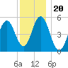 Bowdoinham tide chart for Monday, December 20, 2021