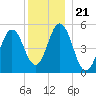 Bowdoinham tide chart for Tuesday, December 21, 2021