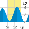 Bowdoinham tide chart for Thursday, February 17, 2022