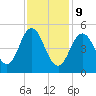 Bowdoinham tide chart for Wednesday, February 9, 2022
