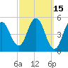 Bowdoinham tide chart for Tuesday, March 15, 2022