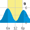 Bowdoinham tide chart for Wednesday, March 9, 2022