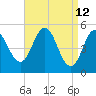 Bowdoinham tide chart for Tuesday, April 12, 2022