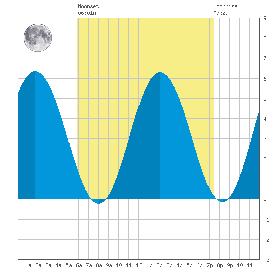 Bowdoinham tide chart for Saturday, April 16, 2022