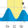 Bowdoinham tide chart for Friday, April 8, 2022
