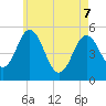 Bowdoinham tide chart for Saturday, May 7, 2022