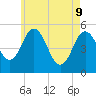 Bowdoinham tide chart for Monday, May 9, 2022