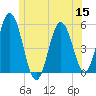 Bowdoinham tide chart for Wednesday, June 15, 2022