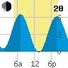 Bowdoinham tide chart for Monday, June 20, 2022