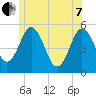 Bowdoinham tide chart for Tuesday, June 7, 2022