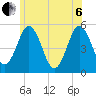 Bowdoinham tide chart for Wednesday, July 6, 2022
