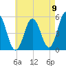 Bowdoinham tide chart for Tuesday, August 9, 2022