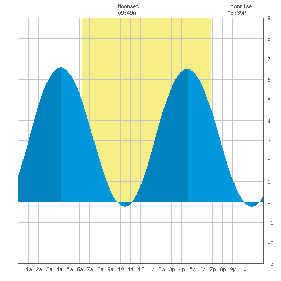 Bowdoinham tide chart for Tuesday, September 13, 2022