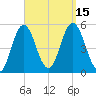 Bowdoinham tide chart for Thursday, September 15, 2022