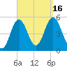 Bowdoinham tide chart for Friday, September 16, 2022