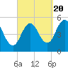 Bowdoinham tide chart for Tuesday, September 20, 2022