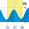 Bowdoinham tide chart for Wednesday, September 21, 2022