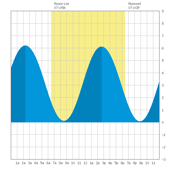 Bowdoinham tide chart for Monday, September 26, 2022