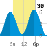 Bowdoinham tide chart for Friday, September 30, 2022