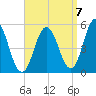 Bowdoinham tide chart for Wednesday, September 7, 2022