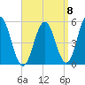 Bowdoinham tide chart for Thursday, September 8, 2022