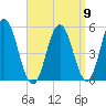 Bowdoinham tide chart for Friday, September 9, 2022