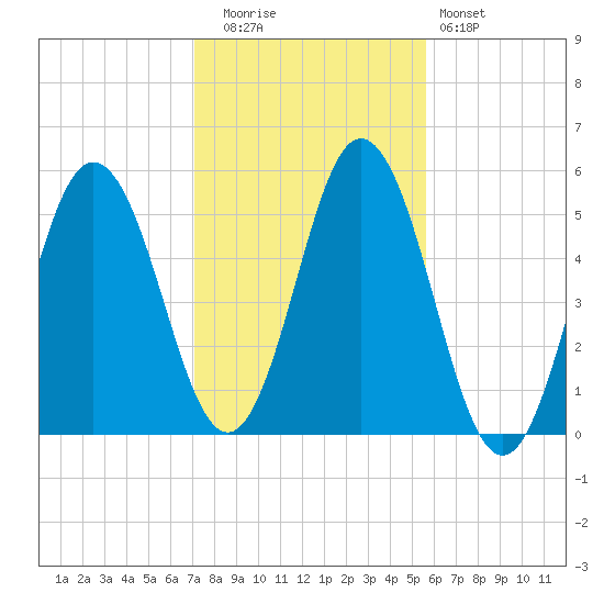 Bowdoinham tide chart for Wednesday, October 26, 2022