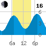 Bowdoinham tide chart for Wednesday, November 16, 2022