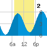 Bowdoinham tide chart for Wednesday, November 2, 2022