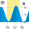 Bowdoinham tide chart for Tuesday, November 8, 2022