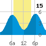 Bowdoinham tide chart for Thursday, December 15, 2022