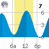 Bowdoinham tide chart for Wednesday, December 7, 2022