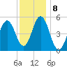 Bowdoinham tide chart for Sunday, January 8, 2023