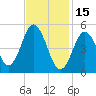Bowdoinham tide chart for Wednesday, February 15, 2023