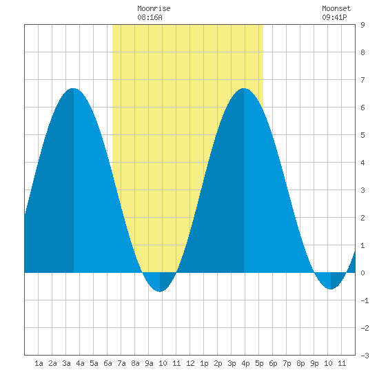 Bowdoinham tide chart for Thursday, February 23, 2023