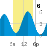 Bowdoinham tide chart for Monday, February 6, 2023