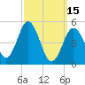 Bowdoinham tide chart for Wednesday, March 15, 2023