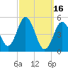 Bowdoinham tide chart for Thursday, March 16, 2023