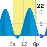 Bowdoinham tide chart for Wednesday, March 22, 2023