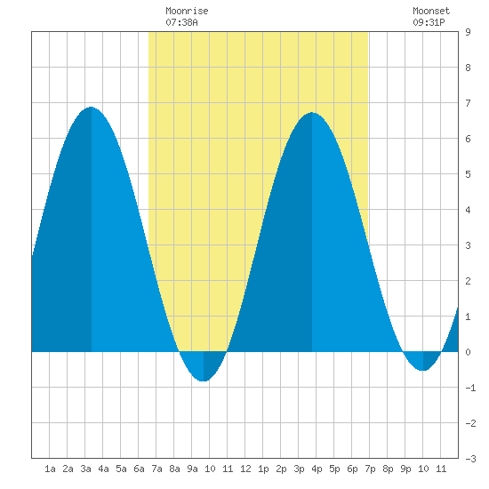 Bowdoinham tide chart for Thursday, March 23, 2023
