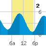 Bowdoinham tide chart for Thursday, March 2, 2023