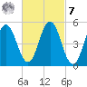 Bowdoinham tide chart for Tuesday, March 7, 2023