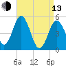 Bowdoinham tide chart for Thursday, April 13, 2023