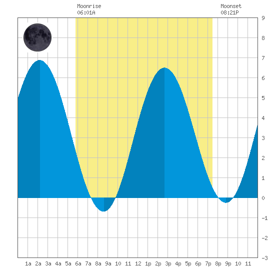 Bowdoinham tide chart for Thursday, April 20, 2023
