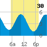 Bowdoinham tide chart for Sunday, April 30, 2023
