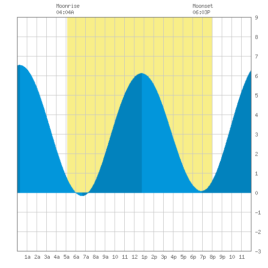 Bowdoinham tide chart for Wednesday, May 17, 2023