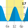 Bowdoinham tide chart for Wednesday, May 17, 2023