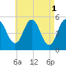 Bowdoinham tide chart for Monday, May 1, 2023