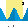 Bowdoinham tide chart for Tuesday, May 2, 2023